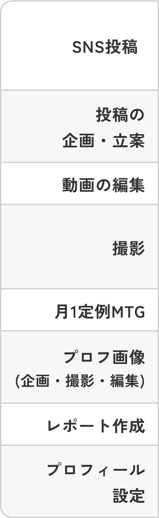 プラン一覧の項目名