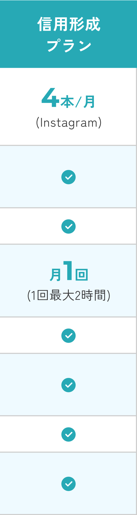 信用形成プラン