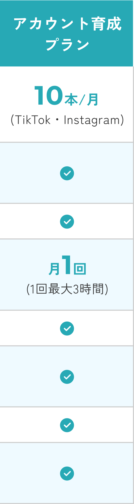 アカウント育成プラン