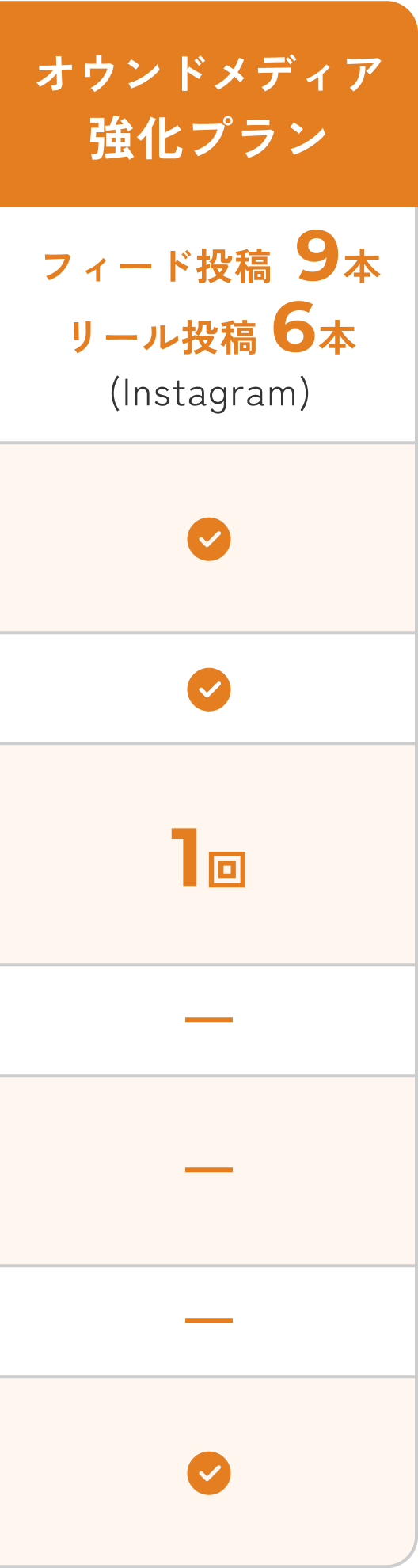 オウンドメディア強化プラン
